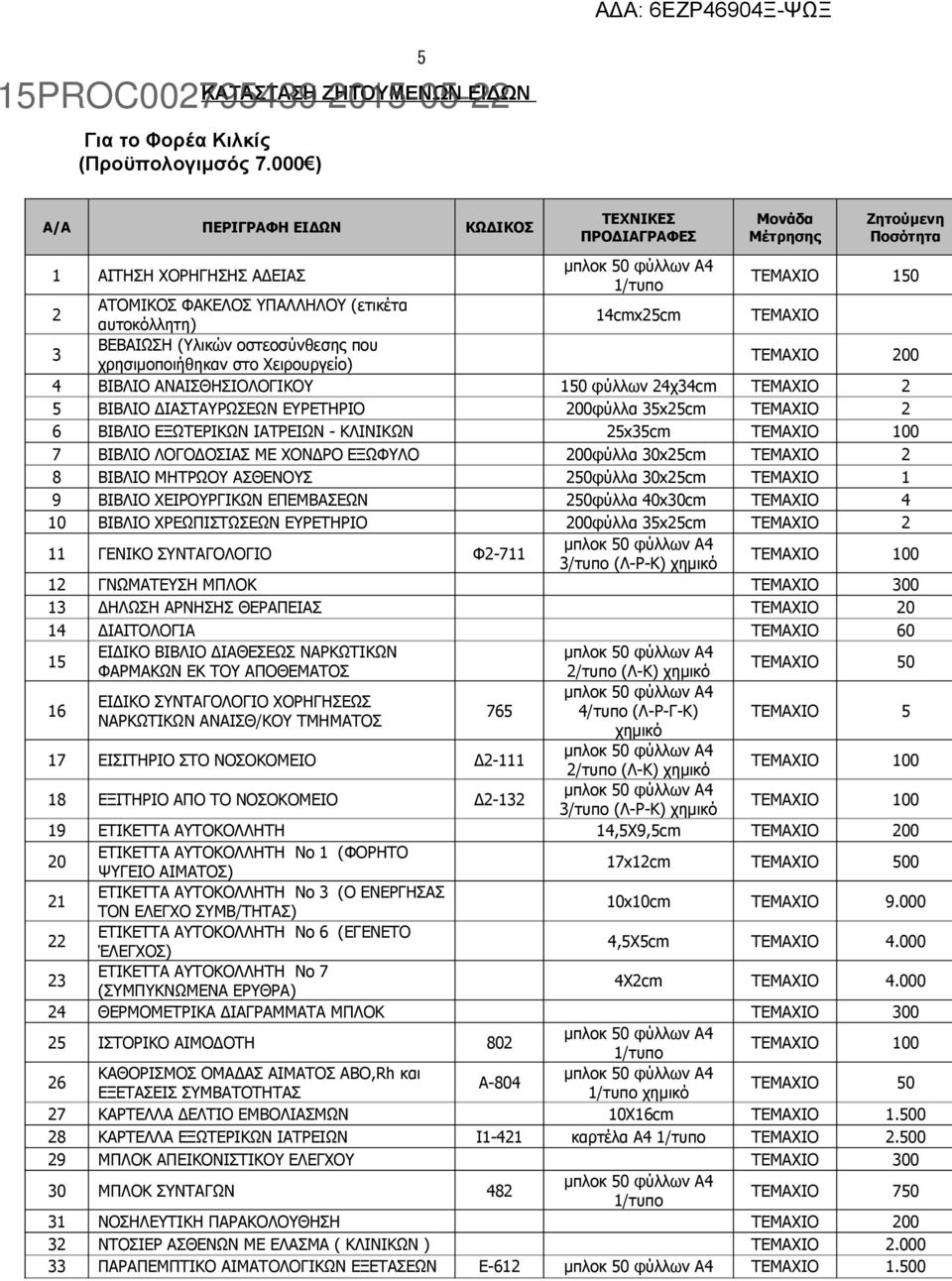 3 ΒΕΒΑΙΩΣΗ (Υλικών οστεοσύνθεσης που χρησιμοποιήθηκαν στο Χειρουργείο) ΤΕΜΑΧΙΟ 200 4 ΒΙΒΛΙΟ ΑΝΑΙΣΘΗΣΙΟΛΟΓΙΚΟΥ 150 φύλλων 24χ34cm ΤΕΜΑΧΙΟ 2 5 ΒΙΒΛΙΟ ΔΙΑΣΤΑΥΡΩΣΕΩΝ ΕΥΡΕΤΗΡΙΟ 200φύλλα 35x25cm ΤΕΜΑΧΙΟ 2