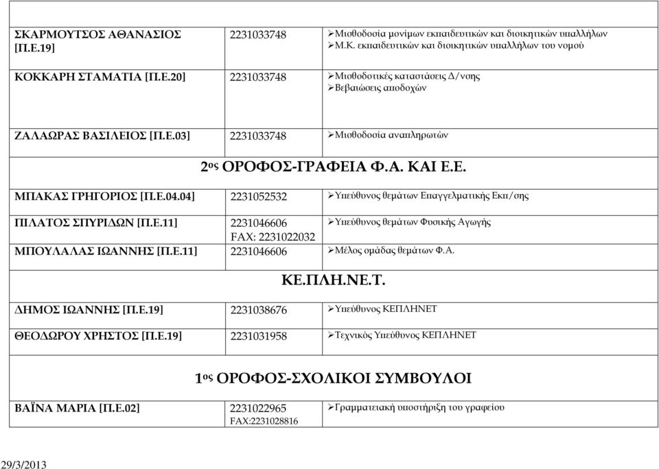 Ε.11] 2231046606 Μέλος οµάδας θεµάτων Φ.Α. Υ εύθυνος θεµάτων Φυσικής Αγωγής ΚΕ.ΠΛΗ.ΝΕ.Τ. ΗΜΟΣ ΙΩΑΝΝΗΣ [Π.Ε.19] 2231038676 Υ εύθυνος ΚΕΠΛΗΝΕΤ ΘΕΟ ΩΡΟΥ ΧΡΗΣΤΟΣ [Π.Ε.19] 2231031958 Τεχνικός Υ εύθυνος ΚΕΠΛΗΝΕΤ 1 ος ΟΡΟΦΟΣ-ΣΧΟΛΙΚΟΙ ΣΥΜΒΟΥΛΟΙ ΒΑΪΝΑ ΜΑΡΙΑ [Π.