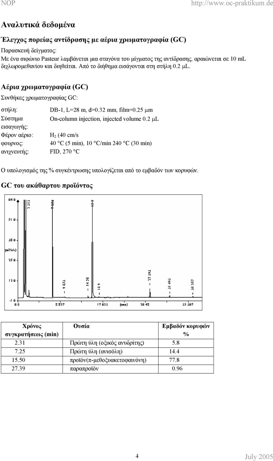 25 µm Σύστηµα On-column injection, injected volume 0.