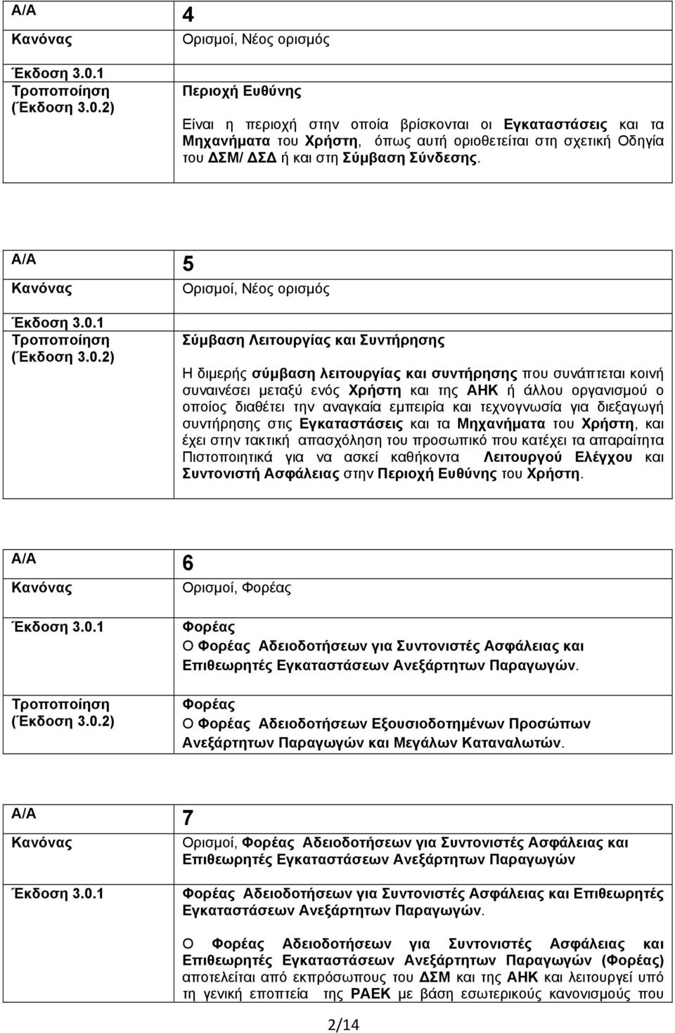 2) Ορισμοί, Νέος ορισμός Περιοχή Ευθύνης Είναι η περιοχή στην οποία βρίσκονται οι Εγκαταστάσεις και τα Μηχανήματα του Χρήστη, όπως αυτή οριοθετείται στη σχετική Οδηγία του ΣΜ/ Σ ή και στη Σύμβαση