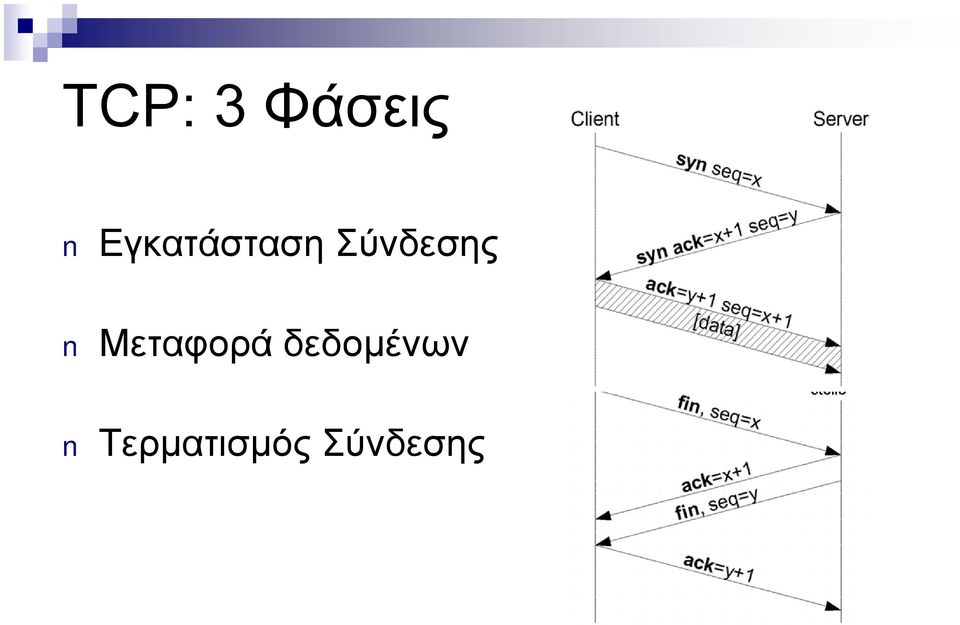 Σύνδεσης Μεταφορά