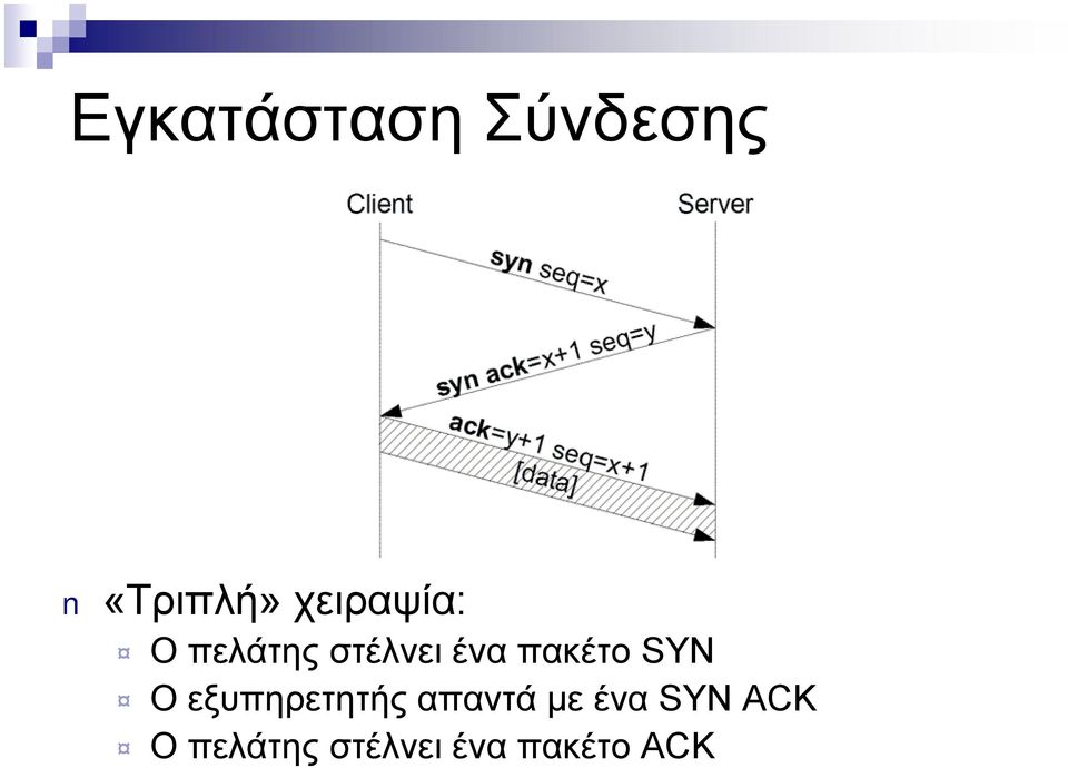 πακέτο SYN Οεξυπηρετητής απαντά με