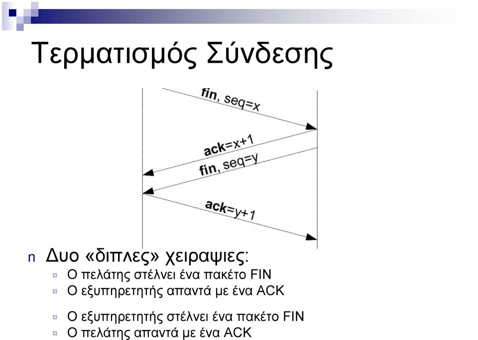 Ο εξυπηρετητής απαντά με ένα ACK