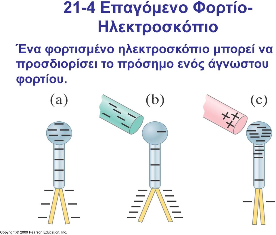 ηλεκτροσκόπιο µπορεί να