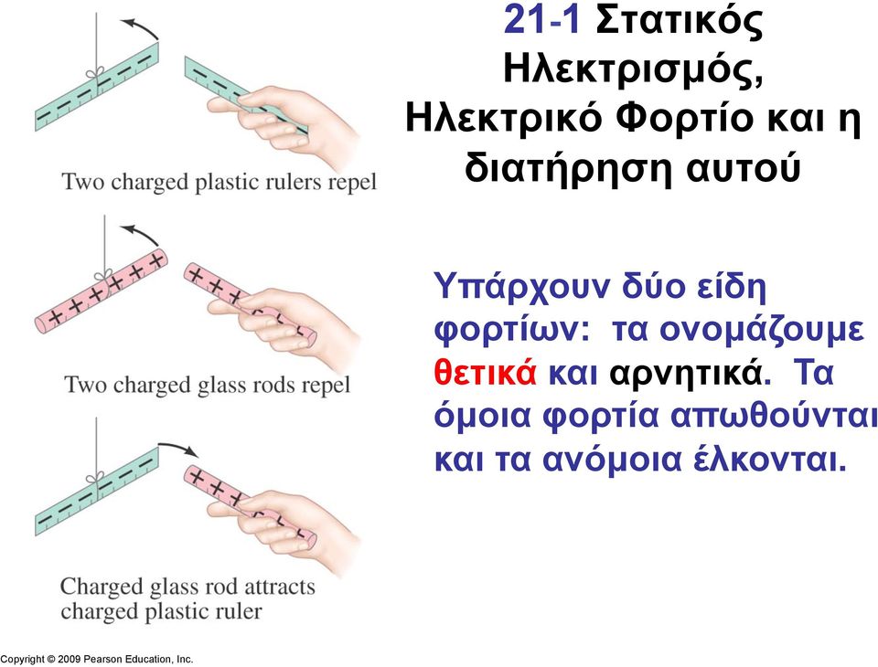 φορτίων: τα ονοµάζουµε θετικά και αρνητικά.