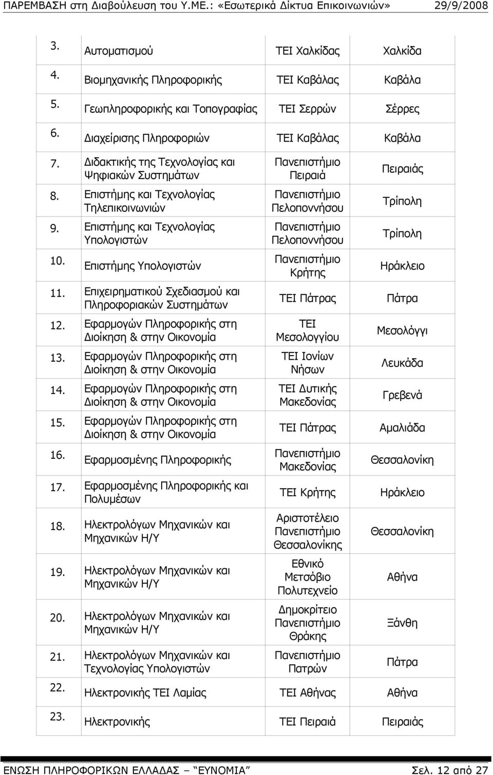 Επιχειρηματικού Σχεδιασμού και Πληροφοριακών Συστημάτων 12. Εφαρμογών Πληροφορικής στη Διοίκηση & στην Οικονομία 13. Εφαρμογών Πληροφορικής στη Διοίκηση & στην Οικονομία 14.