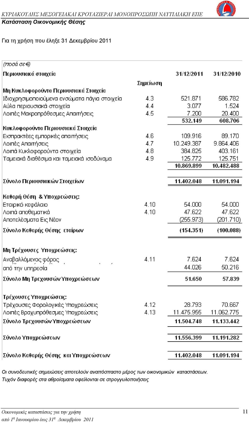 αναπόσπαστο μέρος των οικονομικών καταστάσεων.