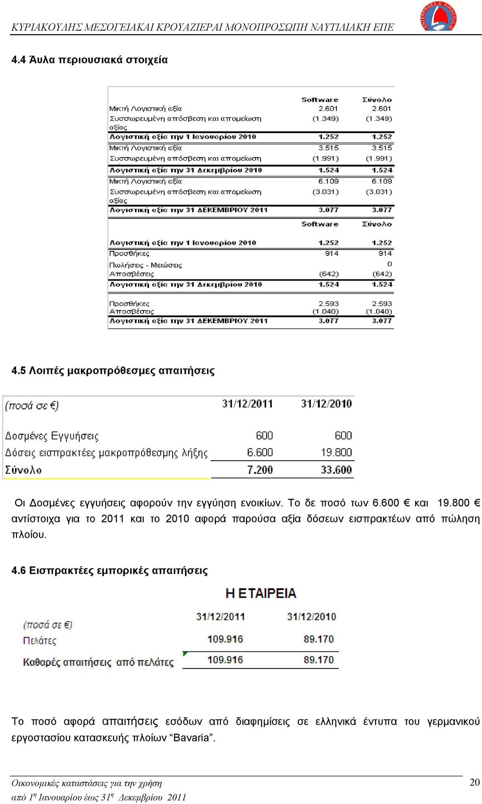 Το δε ποσό των 6.600 και 19.
