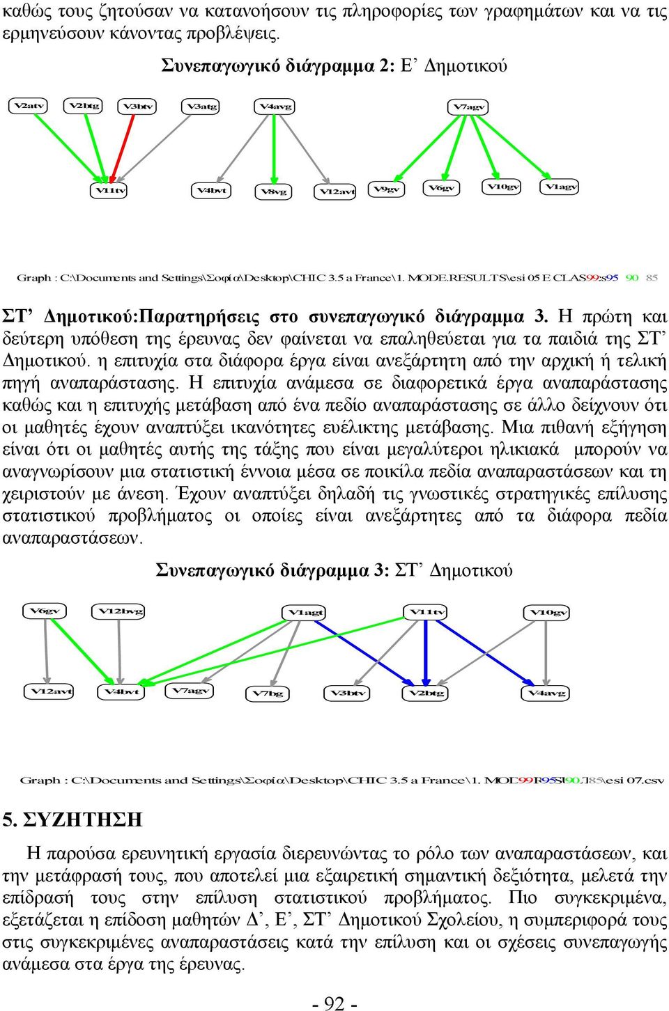 RESULTS\esi 05 E CLAS S.csv 99 95 90 85 ΣΤ Δημοτικού:Παρατηρήσεις στο συνεπαγωγικό διάγραμμα 3. Η πρώτη και δεύτερη υπόθεση της έρευνας δεν φαίνεται να επαληθεύεται για τα παιδιά της ΣΤ Δημοτικού.