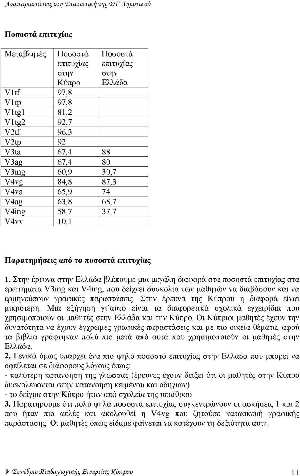 Στην έρευνα στην Ελλάδα βλέπουµε µια µεγάλη διαφορά στα ποσοστά επιτυχίας στα ερωτήµατα V3ing και V4ing, που δείχνει δυσκολία των µαθητών να διαβάσουν και να ερµηνεύσουν γραφικές παραστάσεις.