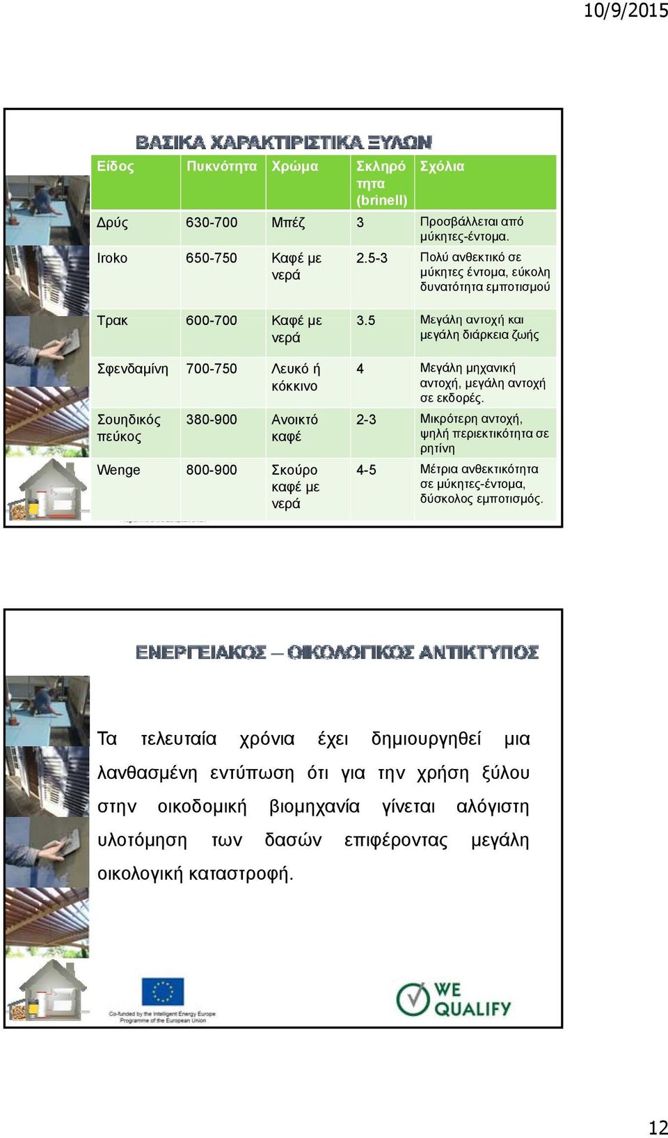 5 Μεγάλη αντοχή και νερά μεγάλη διάρκεια ζωής Σφενδαμίνη 700-750 Λευκό ή κόκκινο Σουηδικός πεύκος 380-900 Ανοικτό καφέ Wenge 800-900 Σκούρο καφέ με νερά 4 Μεγάλη μηχανική αντοχή,