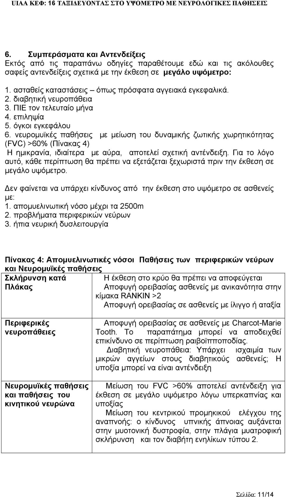 νευρομυϊκές παθήσεις με μείωση του δυναμικής ζωτικής χωρητικότητας (FVC) >60% (Πίνακας 4) Η ημικρανία, ιδιαίτερα με αύρα, αποτελεί σχετική αντένδειξη.