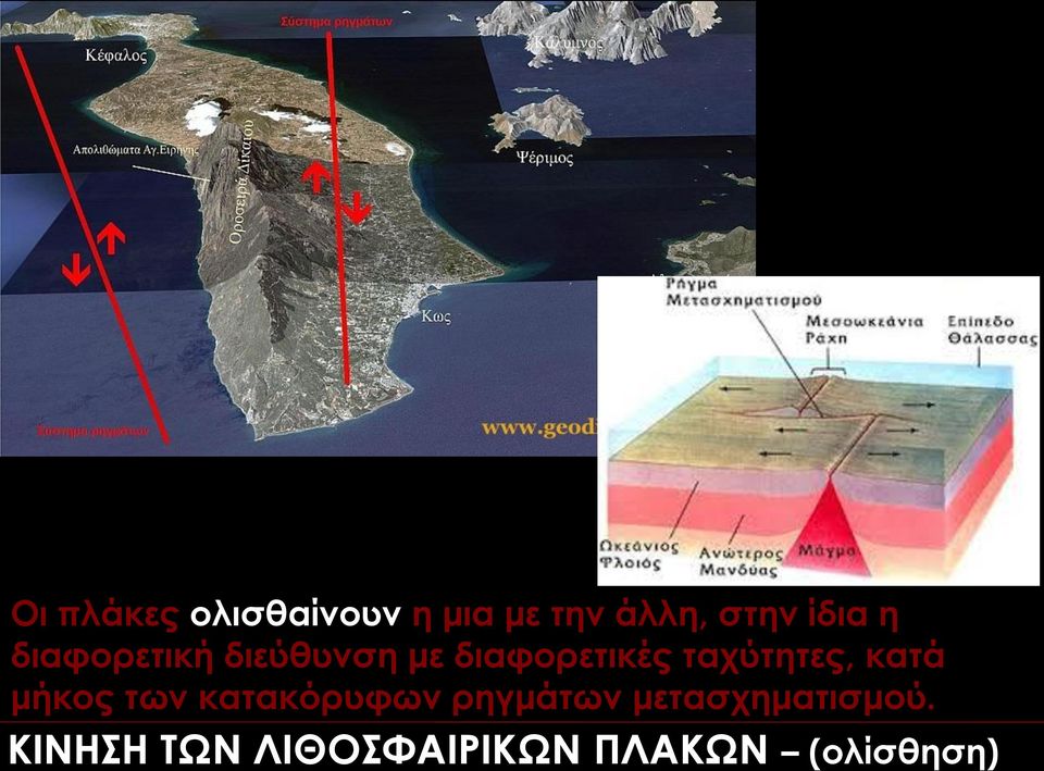 ταχύτητες, κατά μήκος των κατακόρυφων ρηγμάτων