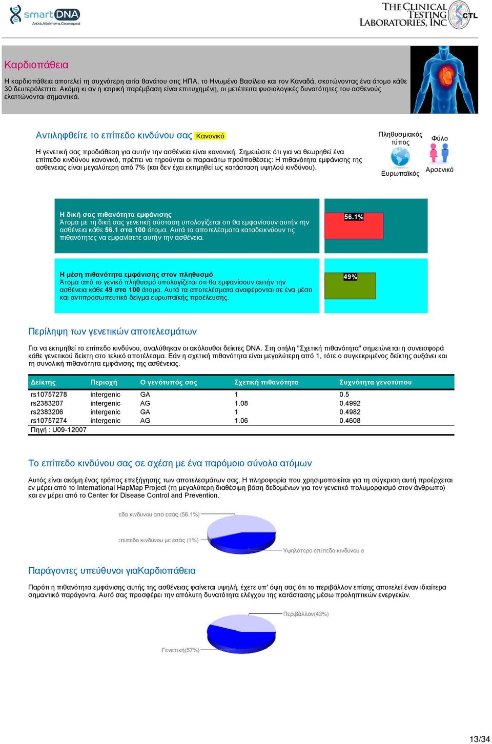 Σημειώστε ότι για να θεωρηθεί ένα επίπεδο κινδύνου κανονικό, πρέπει να τηρούνται οι παρακάτω προϋποθέσεις: Η πιθανότητα εμφάνισης της ασθενειας είναι μεγαλύτερη από 7% (και δεν έχει εκτιμηθεί ως