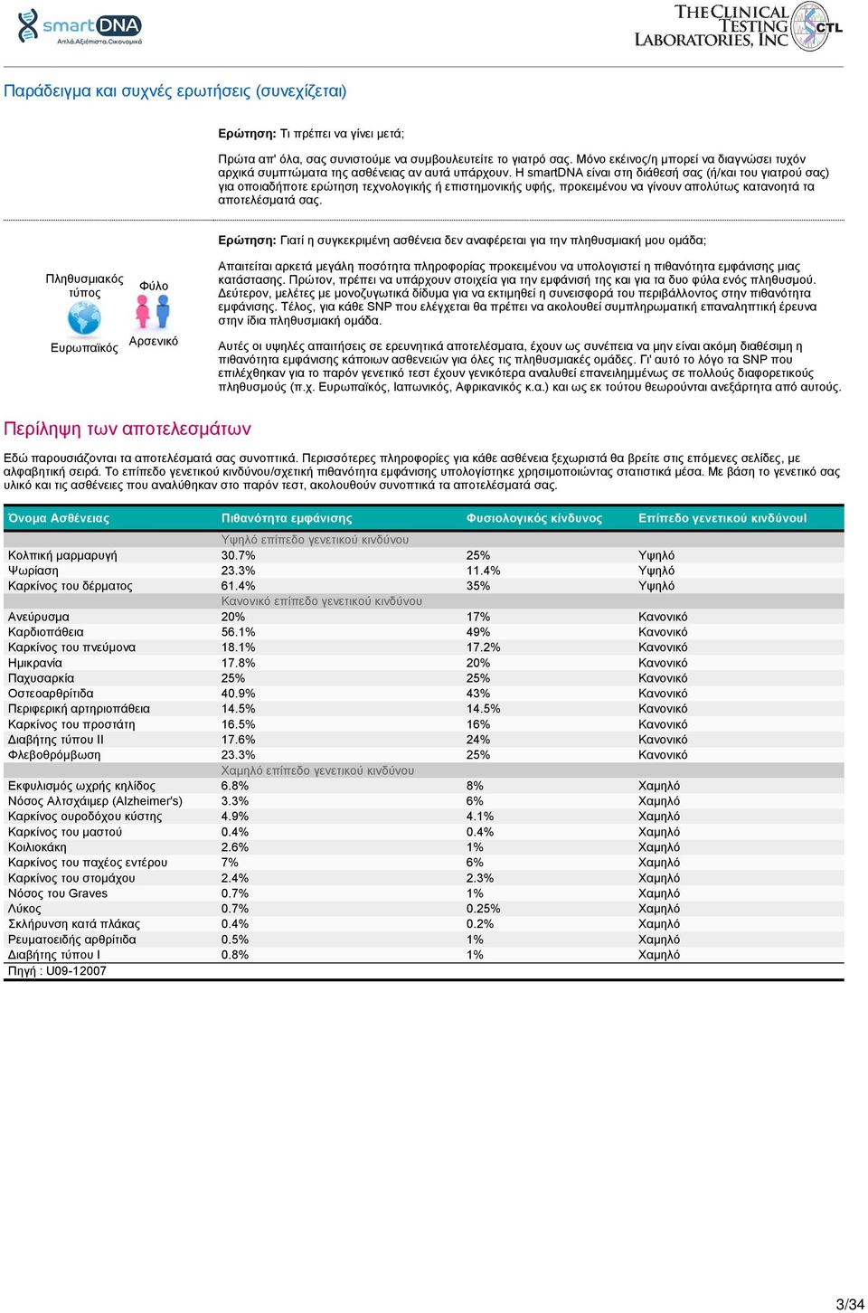 Η smartdna είναι στη διάθεσή σας (ή/και του γιατρού σας) για οποιαδήποτε ερώτηση τεχνολογικής ή επιστημονικής υφής, προκειμένου να γίνουν απολύτως κατανοητά τα αποτελέσματά σας.
