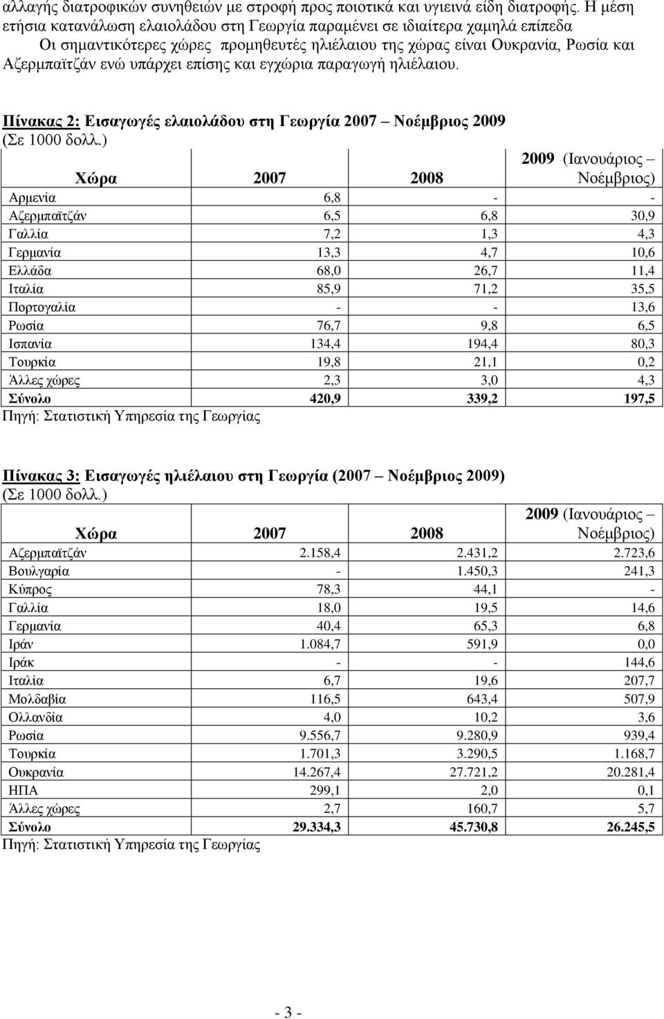 και εγχώρια παραγωγή ηλιέλαιου. Πίνακας 2: Εισαγωγές ελαιολάδου στη Γεωργία 2007 Νοέμβριος 2009 (Σε 1000 δολλ.