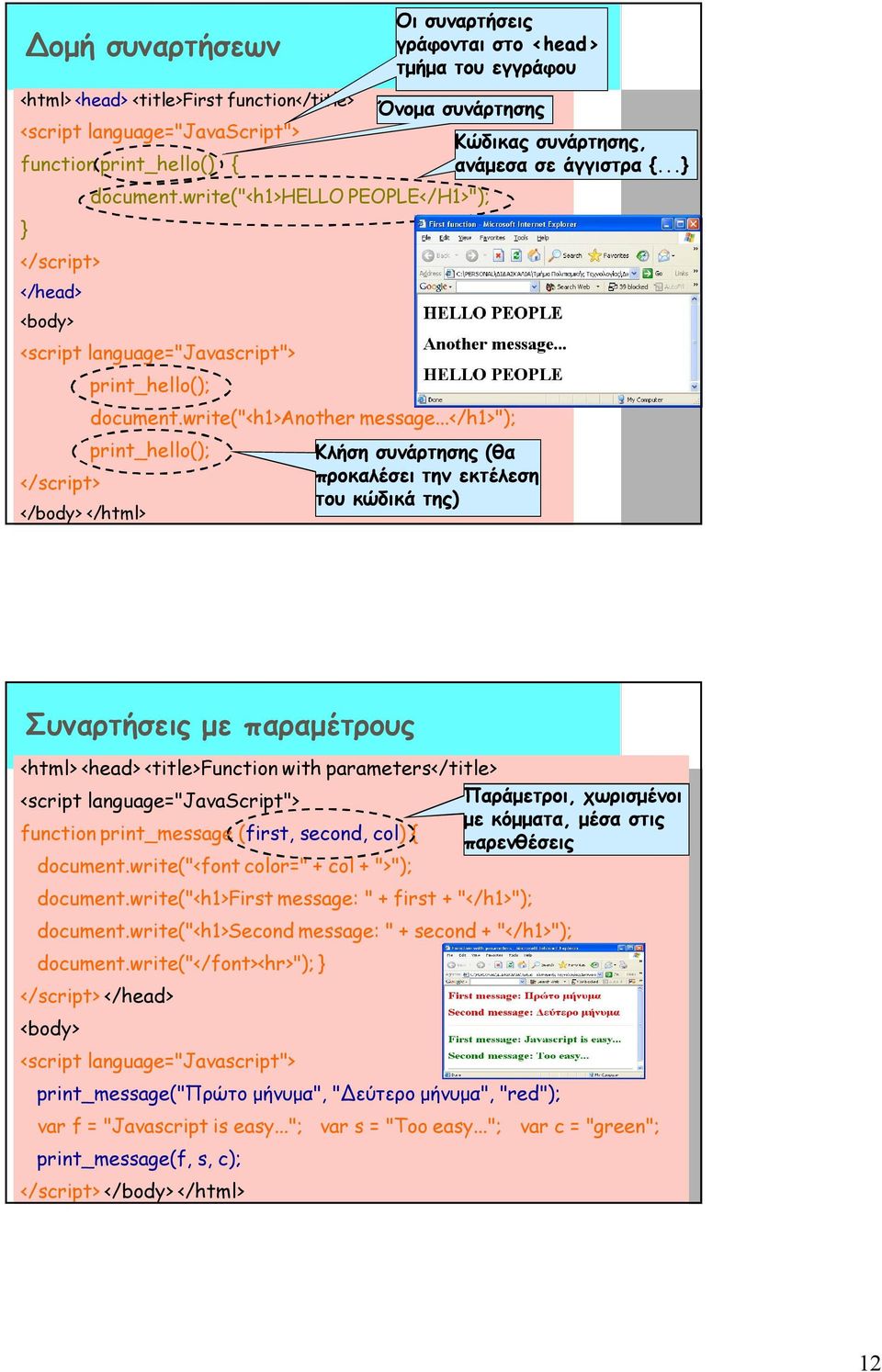 ..</h1>"); </body> </html> print_hello(); Κλήση συνάρτησης (θα προκαλέσει την εκτέλεση του κώδικά της) Συναρτήσεις με παραμέτρους <html> <head> <title>function with parameters</title> Παράμετροι,