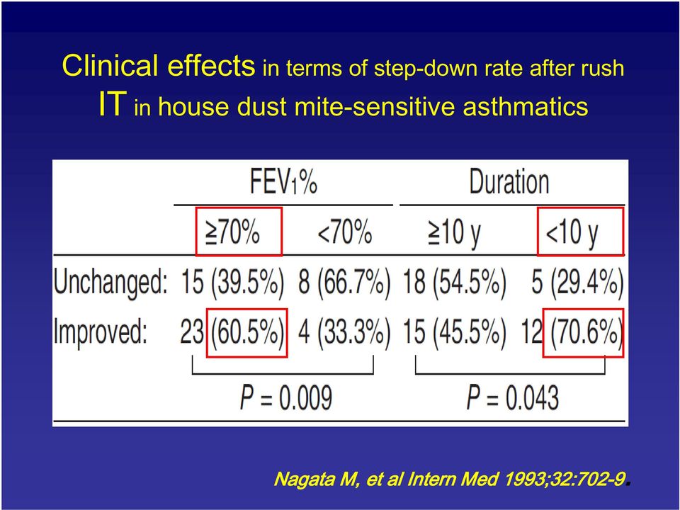 house dust mite-sensitive