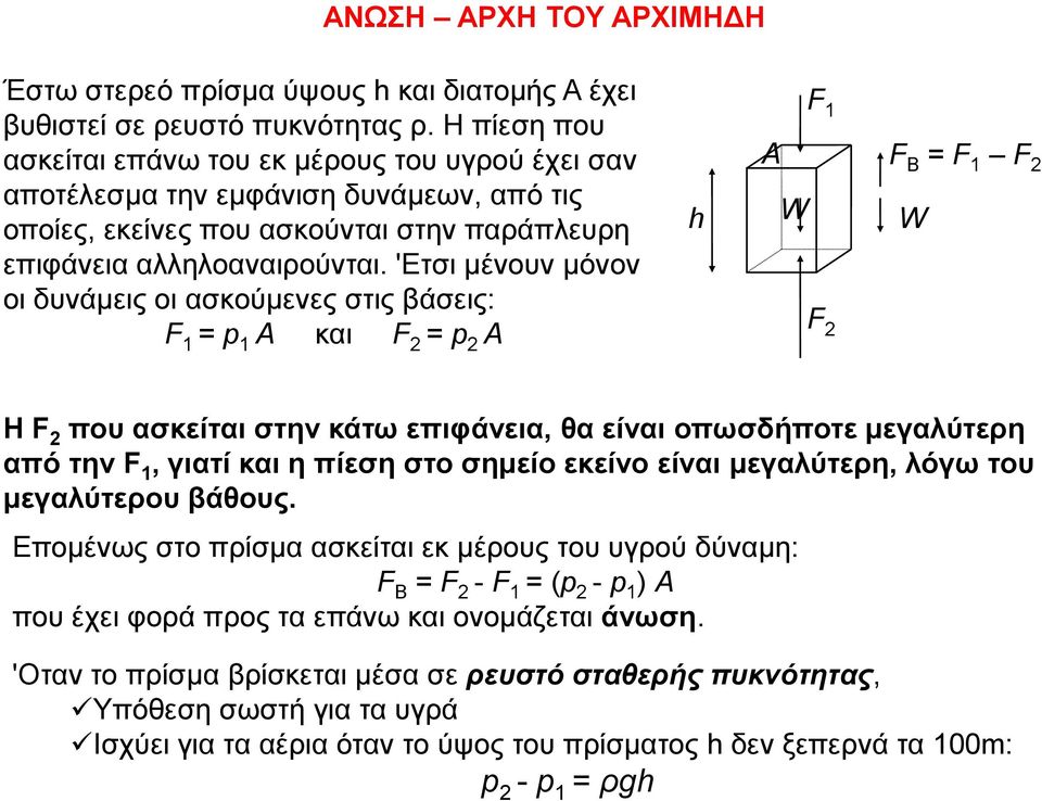 'Eτσι μένουν μόνον οι δυνάμεις οι ασκούμενες στις βάσεις: F = p A και F = p A h A W F F F B = F F W H F που ασκείται στην κάτω επιφάνεια, θα είναι οπωσδήποτε μεγαλύτερη από την F, γιατί και η πίεση