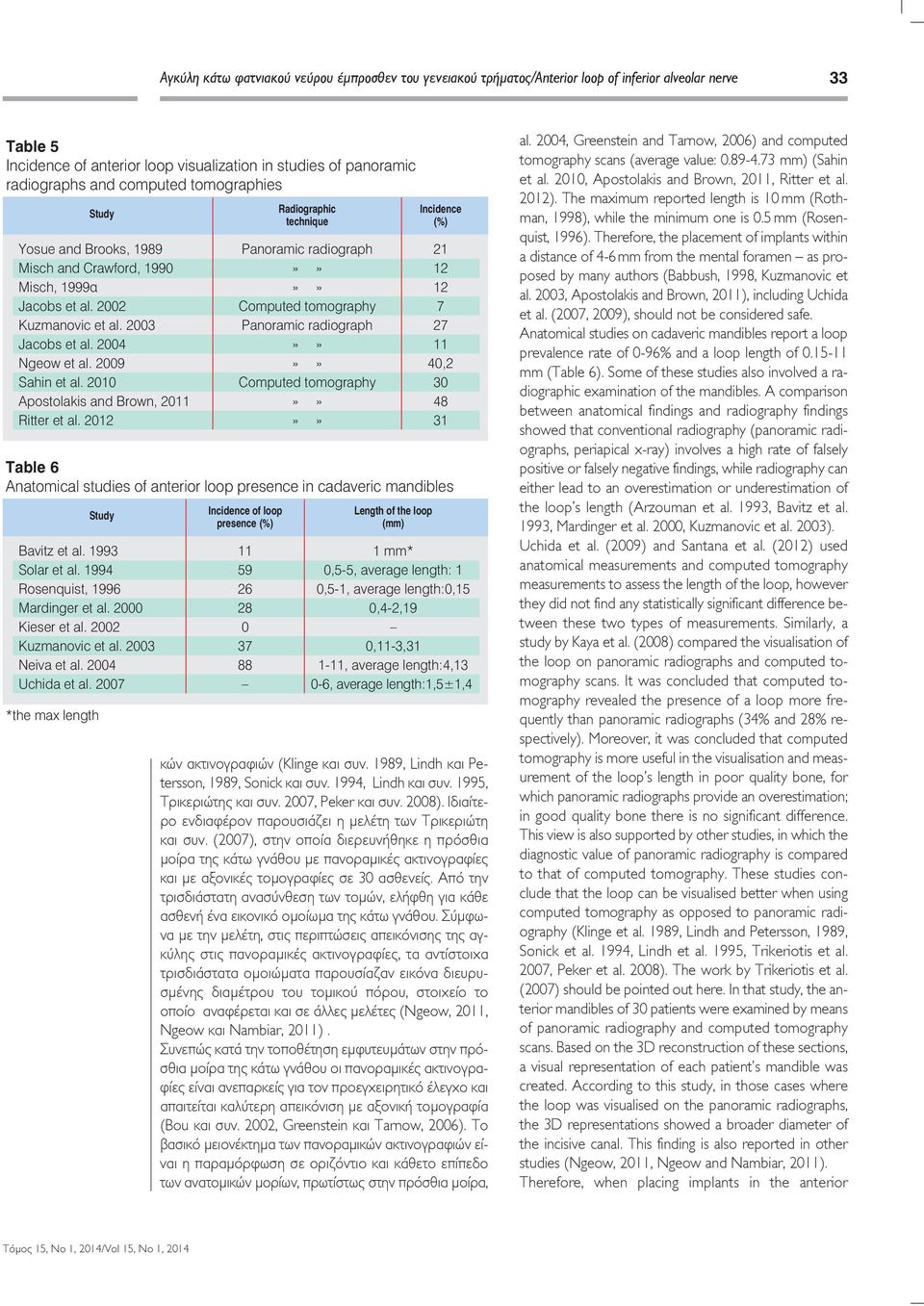 20 Apostolakis and Brown, 2011 Ritter et al.