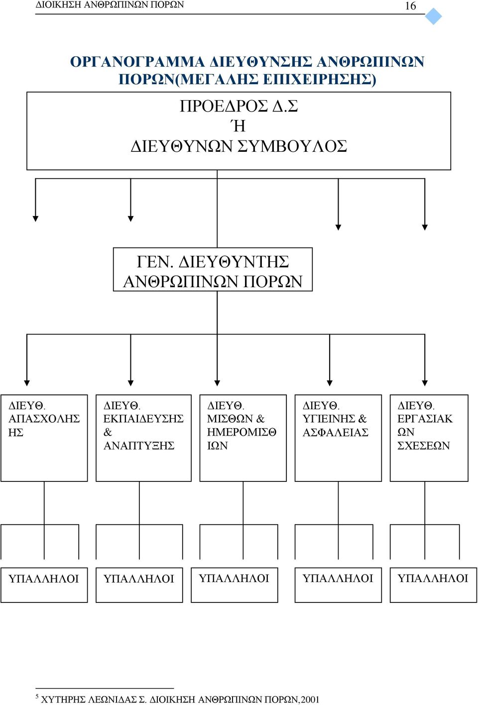 ΕΚΠΑΙΔΕΥΣΗΣ & ΑΝΑΠΤΥΞΗΣ ΔΙΕΥΘ. ΜΙΣΘΩΝ & ΗΜΕΡΟΜΙΣΘ ΙΩΝ ΔΙΕΥΘ. ΥΓΙΕΙΝΗΣ & ΑΣΦΑΛΕΙΑΣ ΔΙΕΥΘ.