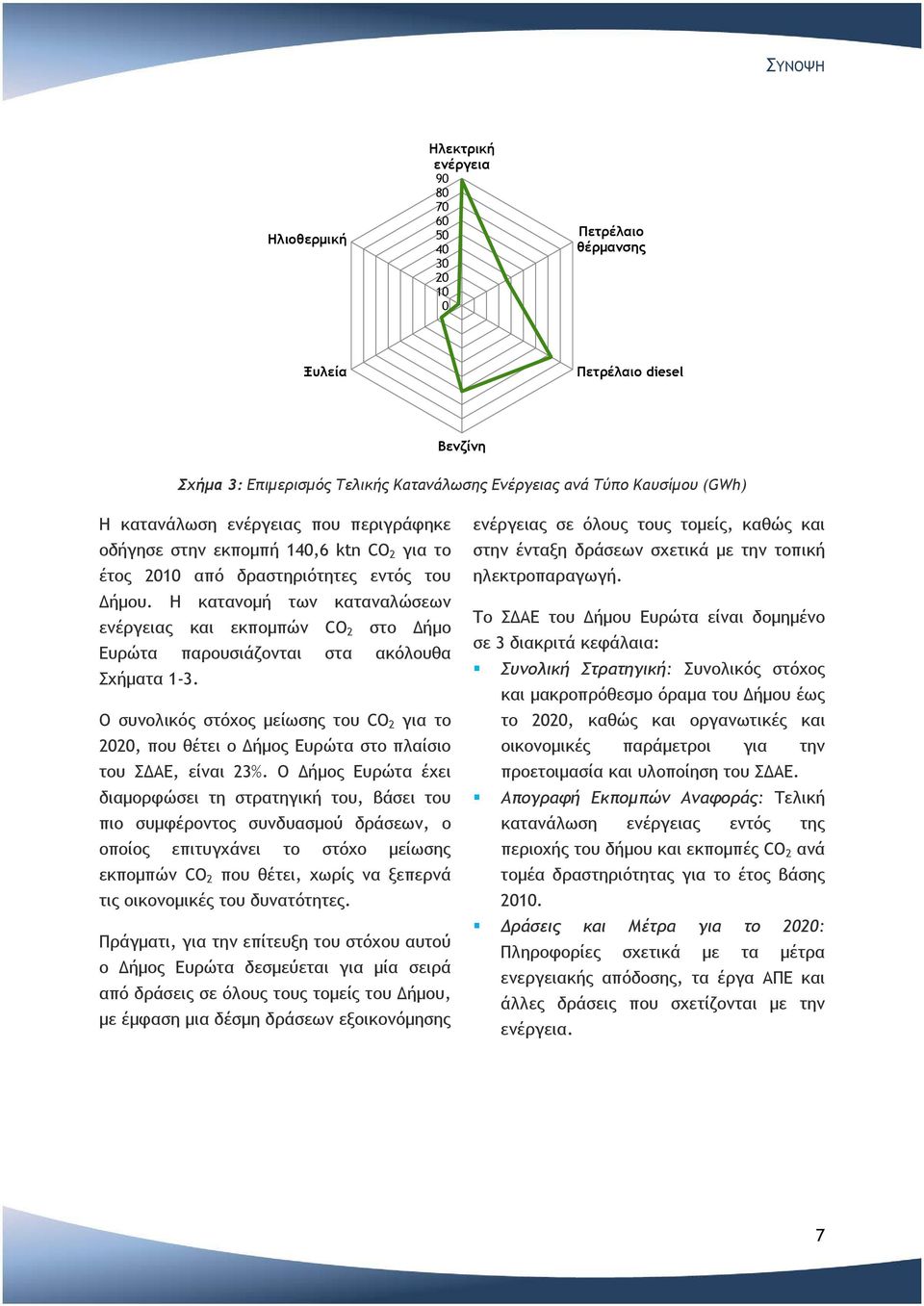 Η κατανομή των καταναλώσεων ενέργειας και εκπομπών CO 2 στο Δήμο Ευρώτα παρουσιάζονται στα ακόλουθα Σχήματα 1-3.