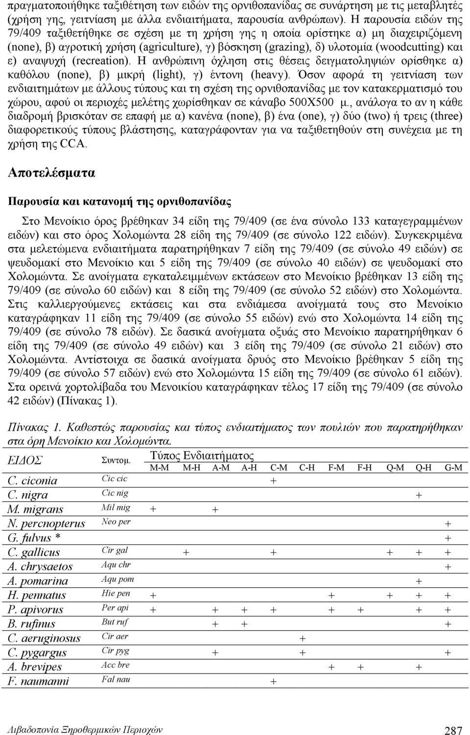 αναψυχή (recreation). Η ανθρώπινη όχληση στις θέσεις δειγματοληψιών ορίσθηκε α) καθόλου (none), β) μικρή (light), γ) έντονη (heavy).