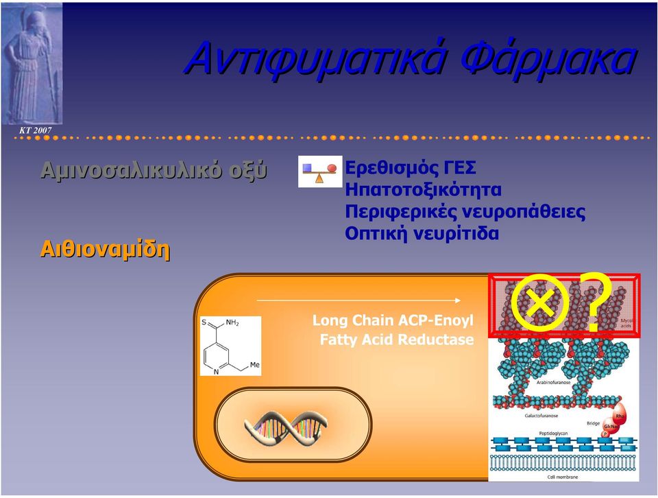 Περιφερικές νευροπάθειες Οπτική νευρίτιδα