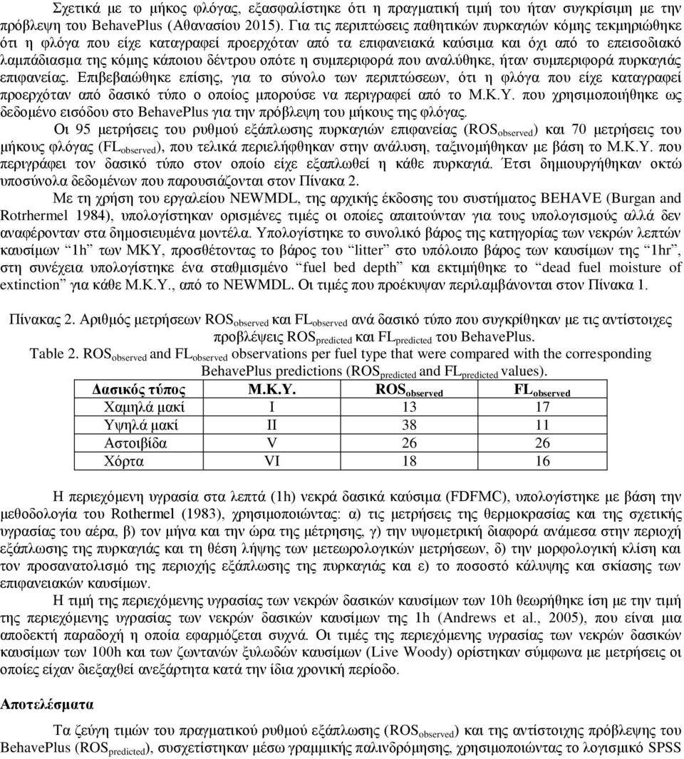 η συμπεριφορά που αναλύθηκε, ήταν συμπεριφορά πυρκαγιάς επιφανείας.