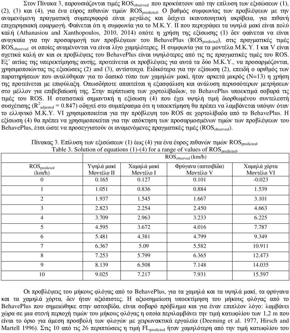 II που περιγράφει τα υψηλά μακί είναι πολύ καλή (Athanasiou and Xanthopoulos, 2010, 2014) οπότε η χρήση της εξίσωσης (1) δεν φαίνεται να είναι αναγκαία για την προσαρμογή των προβλέψεων του