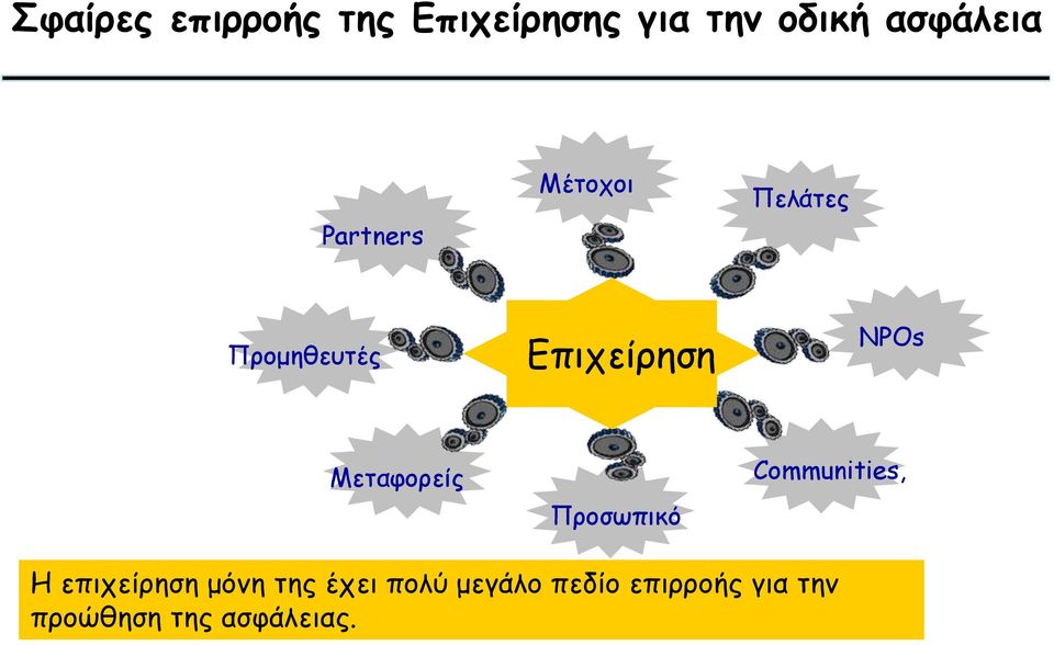 Μεταφορείς Προσωπικό Communities, Η επιχείρηση μόνη της