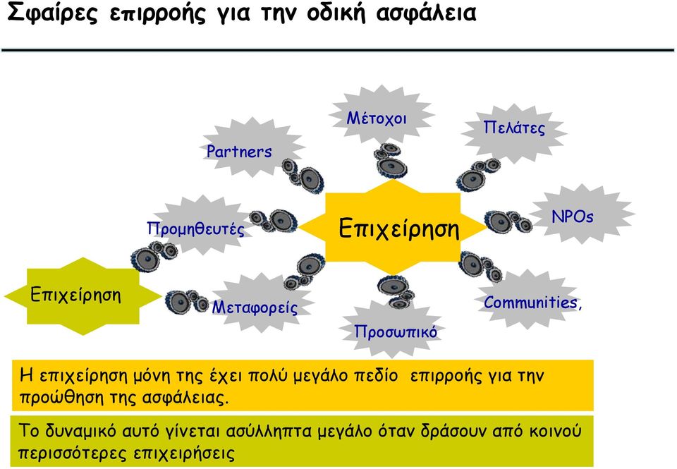 της έχει πολύ μεγάλο πεδίο επιρροής για την προώθηση της ασφάλειας.