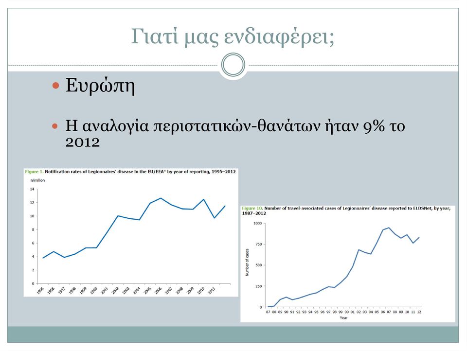 αναλογία