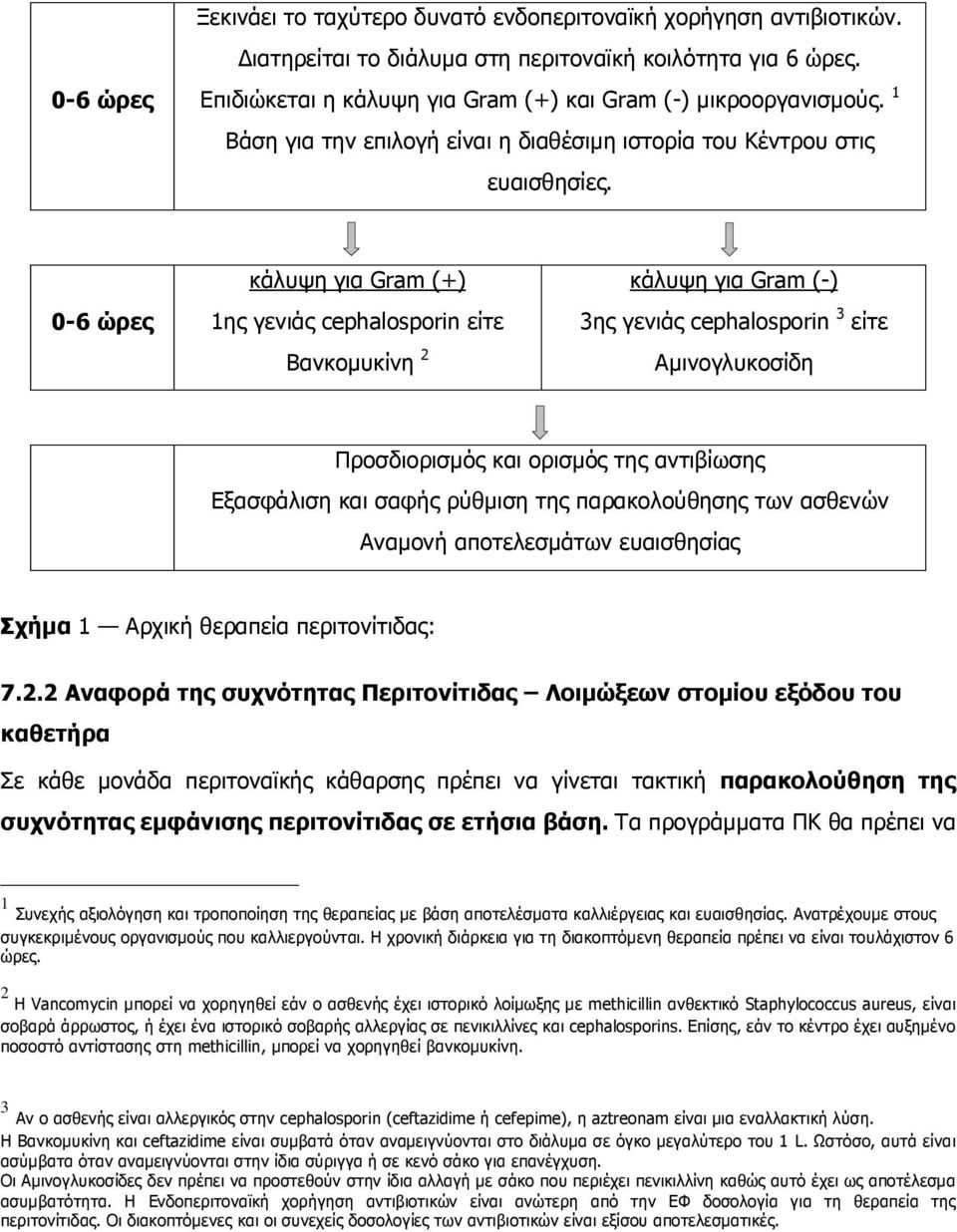 0-6 ώρες κάλυψη για Gram (+) 1ης γενιάς cephalosporin είτε Βανκοµυκίνη 2 κάλυψη για Gram (-) 3ης γενιάς cephalosporin 3 είτε Αµινογλυκοσίδη Προσδιορισµός και ορισµός της αντιβίωσης Εξασφάλιση και