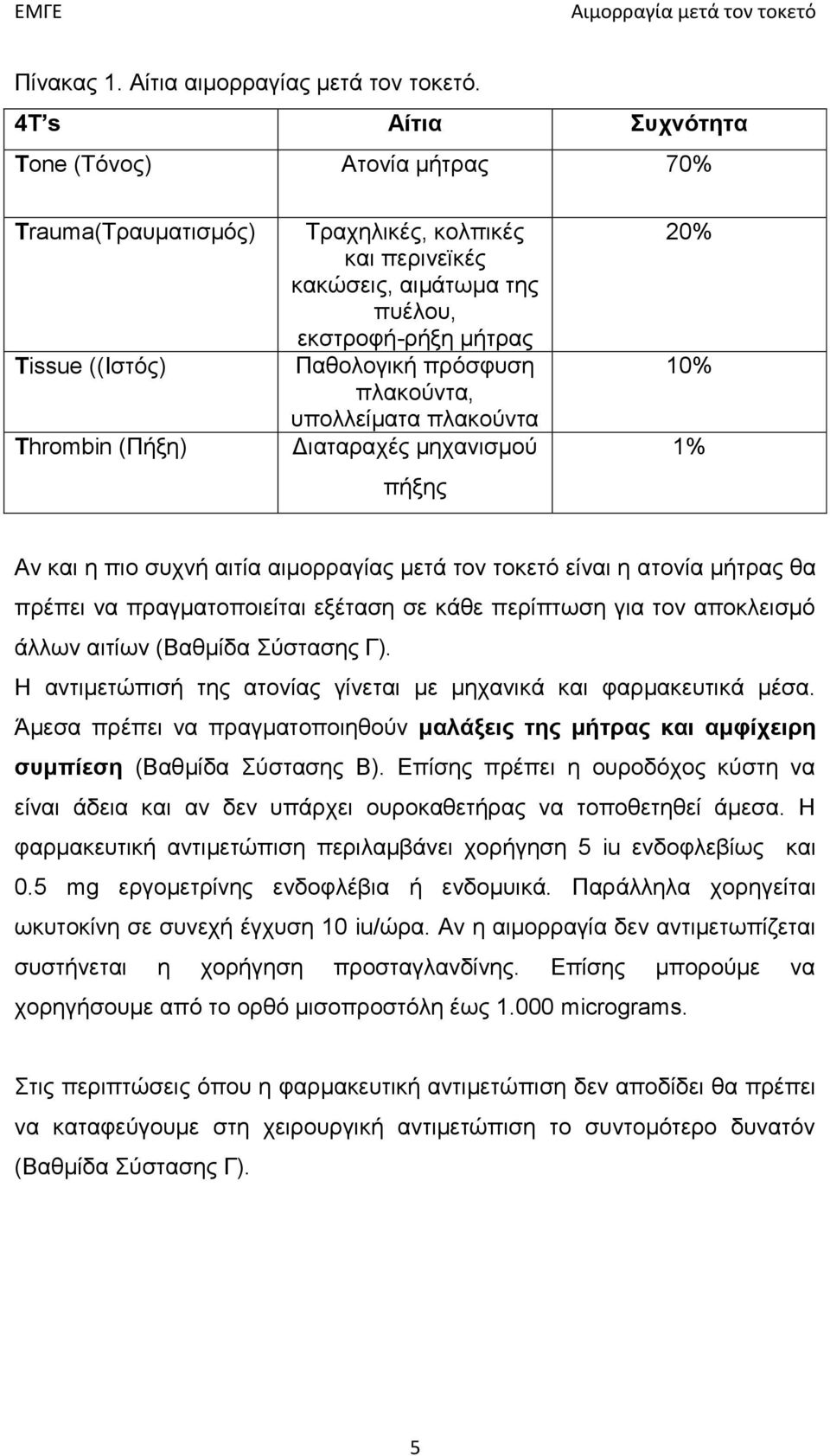 Παθολογική πρόσφυση πλακούντα, υπολλείματα πλακούντα Διαταραχές μηχανισμού πήξης 20% 10% 1% Αν και η πιο συχνή αιτία αιμορραγίας μετά τον τοκετό είναι η ατονία μήτρας θα πρέπει να πραγματοποιείται