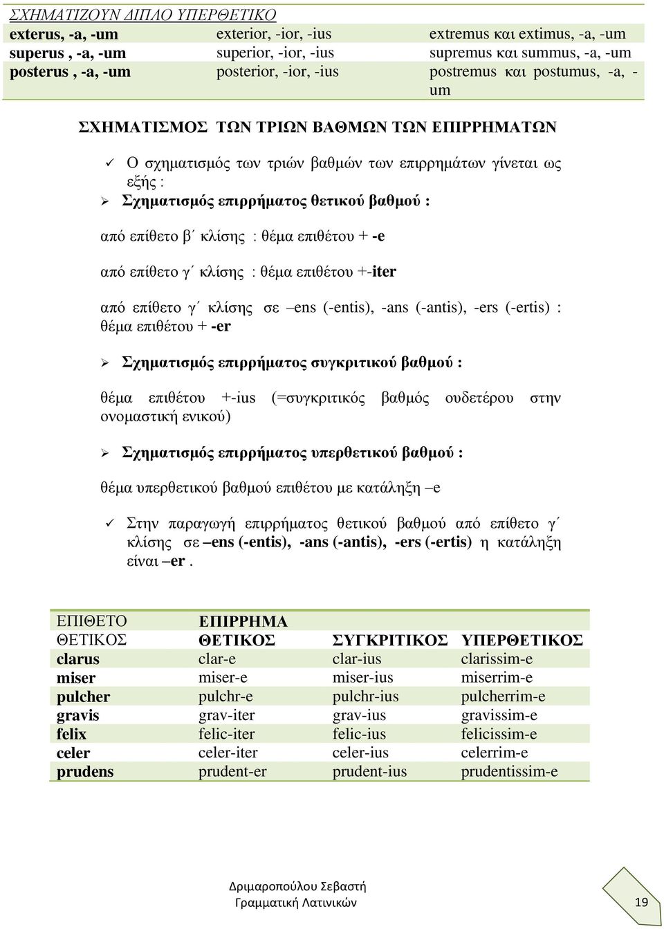 επίθετo β κλίσης : θέμα επιθέτου + -e από επίθετo γ κλίσης : θέμα επιθέτου +-iter από επίθετo γ κλίσης σε ens (-entis), -ans (-antis), -ers (-ertis) : θέμα επιθέτου + -er Σχηματισμός επιρρήματος