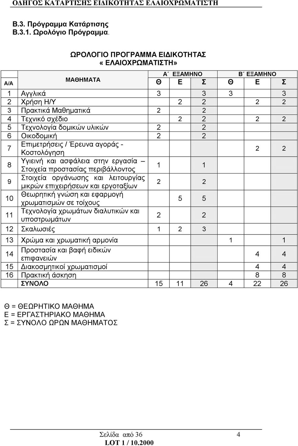 δομικών υλικών 2 2 6 Οικοδομική 2 2 7 Επιμετρήσεις / Έρευνα αγοράς - Κοστολόγηση 2 2 8 Υγιεινή και ασφάλεια στην εργασία Στοιχεία προστασίας περιβάλλοντος 1 1 9 Στοιχεία οργάνωσης και λειτουργίας