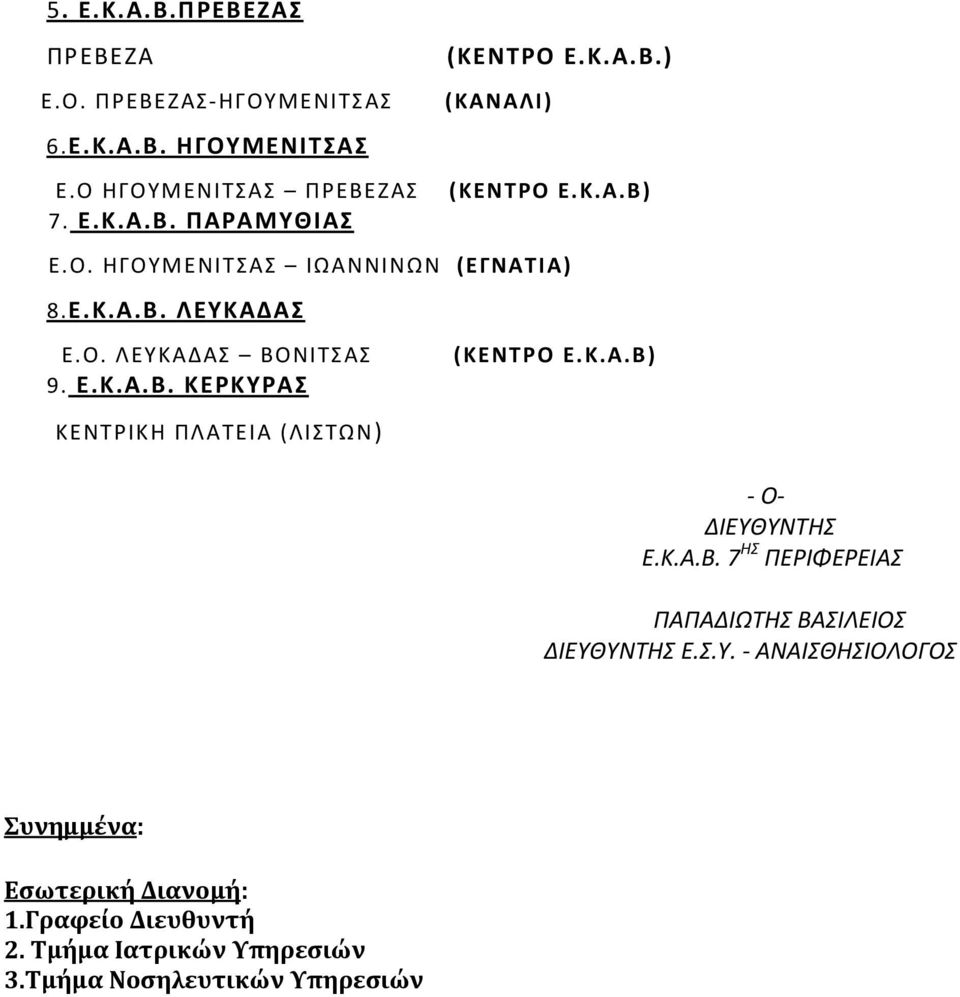 7 ΗΣ ΠΕΡΙΦΕΡΕΙΑΣ ΠΑΠΑΔΙΩΤΗΣ ΒΑΣΙΛΕΙΟΣ ΔΙΕΥΘ