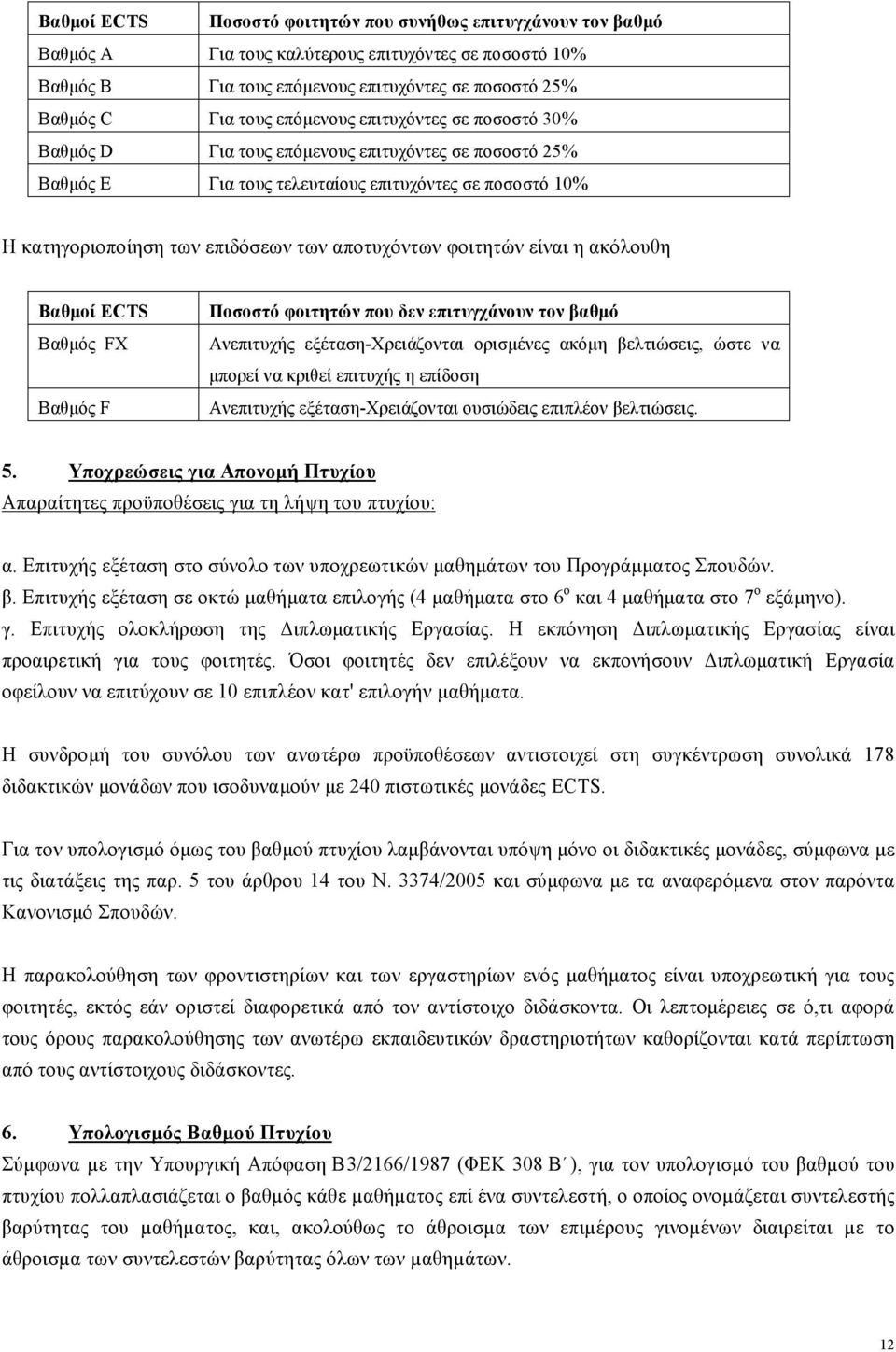 φοιτητών είναι η ακόλουθη Βαθµοί ECTS Βαθµός FX Βαθµός F Ποσοστό φοιτητών που δεν επιτυγχάνουν τον βαθµό Ανεπιτυχής εξέταση-χρειάζονται ορισµένες ακόµη βελτιώσεις, ώστε να µπορεί να κριθεί επιτυχής η