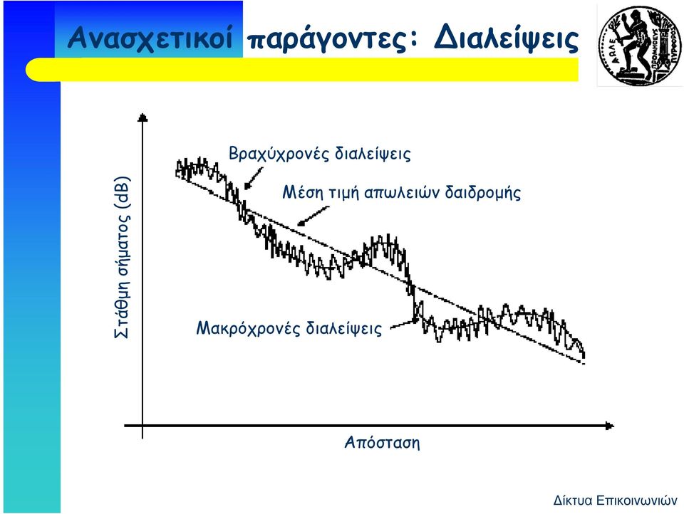 σήμ ματος (d Μέση τιμή απωλειών