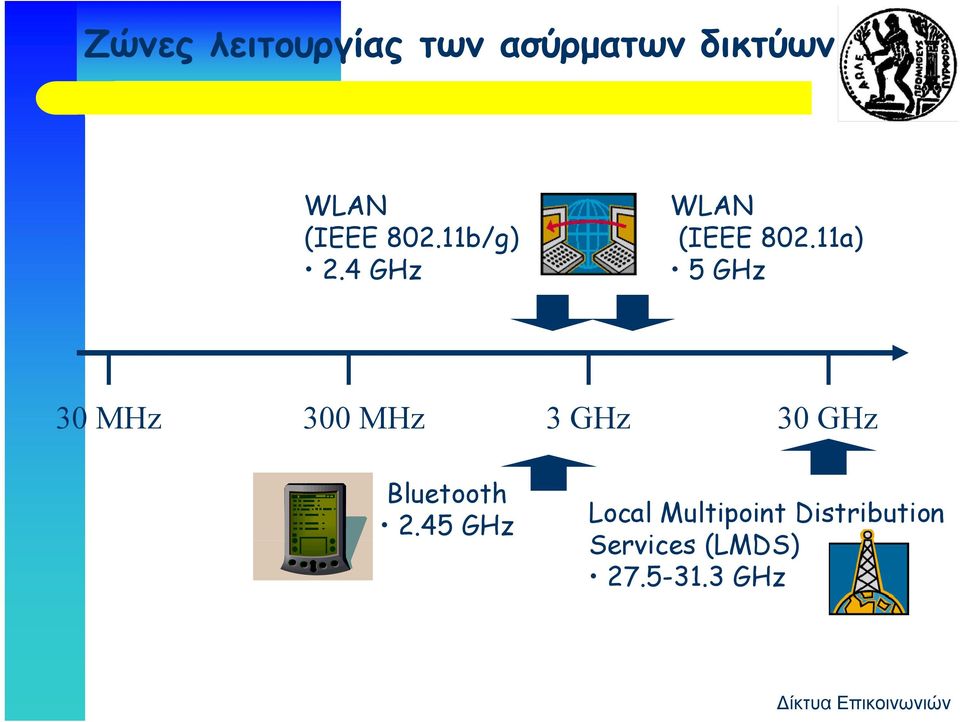 11a) 5 GHz 30 MHz 300 MHz 3 GHz 30 GHz Bluetooth 2.