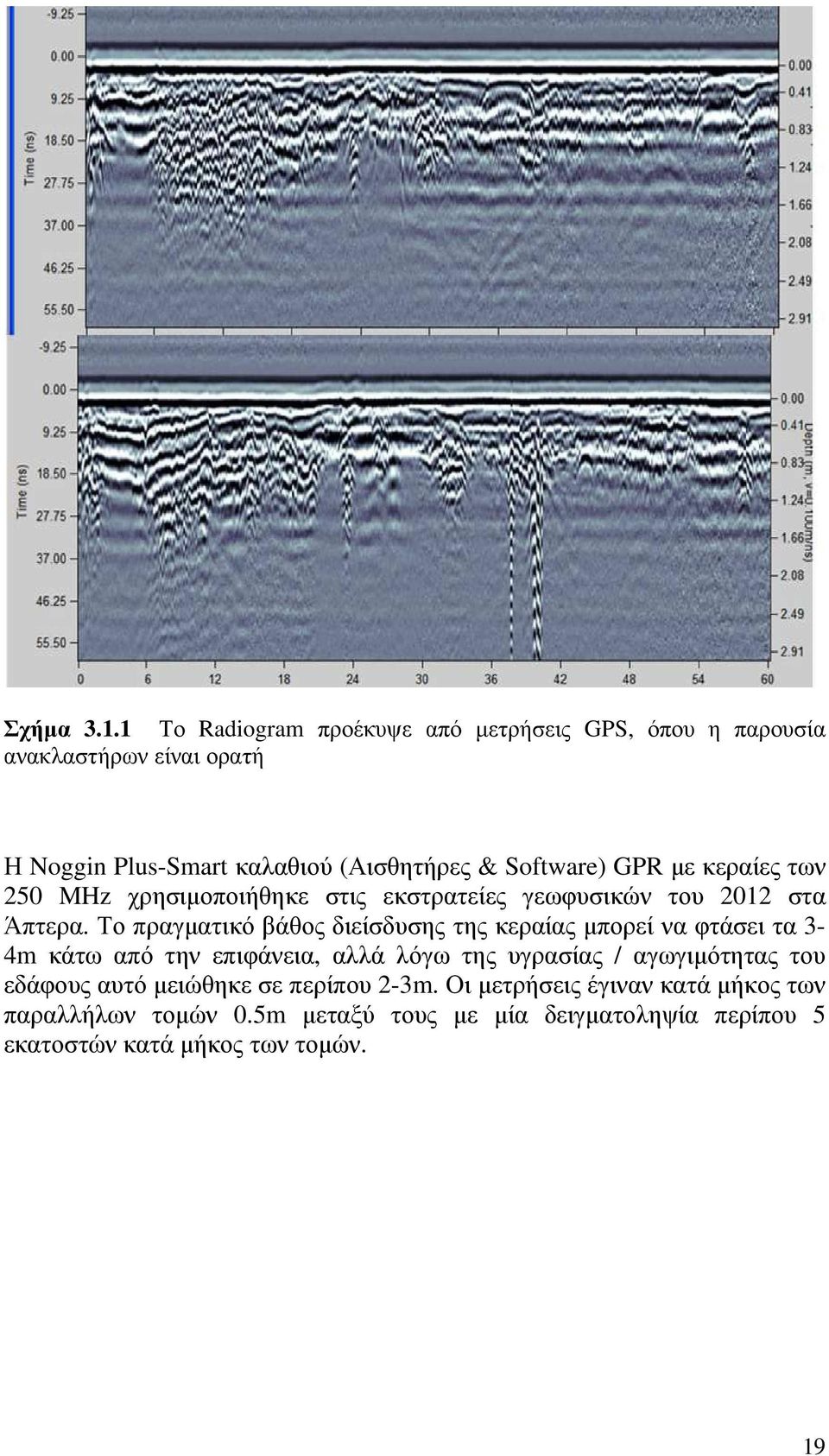 GPR µε κεραίες των 250 MHz χρησιµοποιήθηκε στις εκστρατείες γεωφυσικών του 2012 στα Άπτερα.