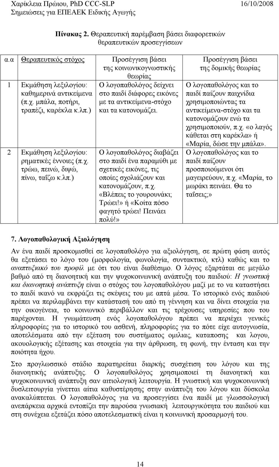 ) Προσέγγιση βάσει της κοινωνικογνωστικής θεωρίας Ο λογοπαθολόγος δείχνει στο παιδί διάφορες εικόνες με τα αντικείμενα-στόχο και τα κατονομάζει.