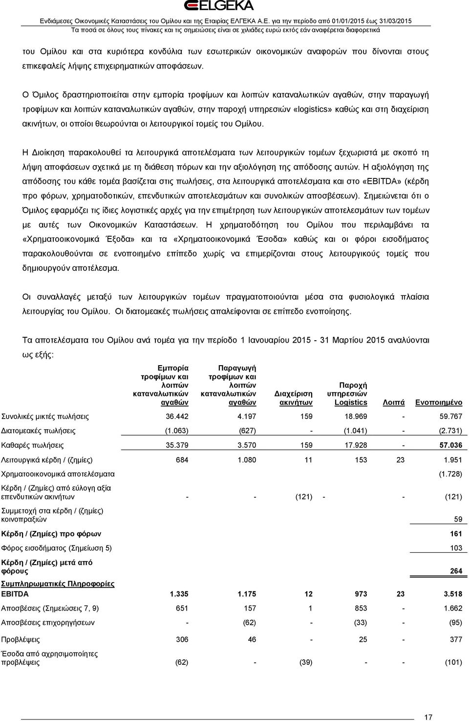 ακινήτων, οι οποίοι θεωρούνται οι λειτουργικοί τομείς του Ομίλου.