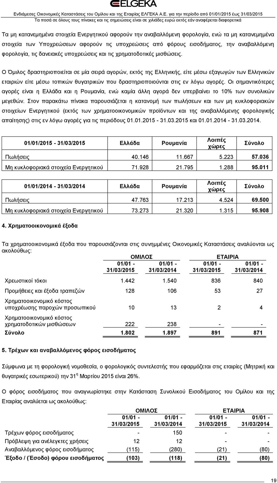 Ο Όμιλος δραστηριοποιείται σε μία σειρά αγορών, εκτός της Ελληνικής, είτε μέσω εξαγωγών των Ελληνικών εταιριών είτε μέσω τοπικών θυγατρικών που δραστηριοποιούνται στις εν λόγω αγορές.