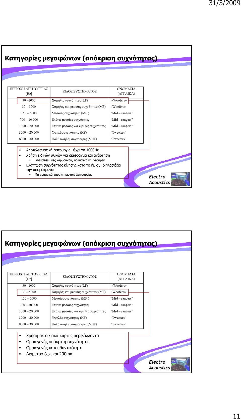 ήμισυ, διπλασιάζει την απομάκρυνση Μη γραμμικά χαρακτηριστικά λειτουργίας Κατηγορίες μεγαφώνων (απόκριση