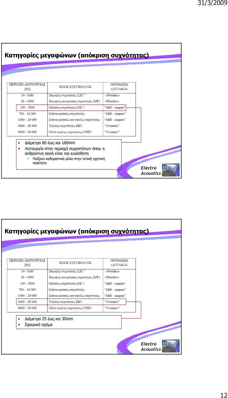 ευαίσθητη Παίζουν καθοριστικό ρόλο στην τελική ηχητική ποιότητα