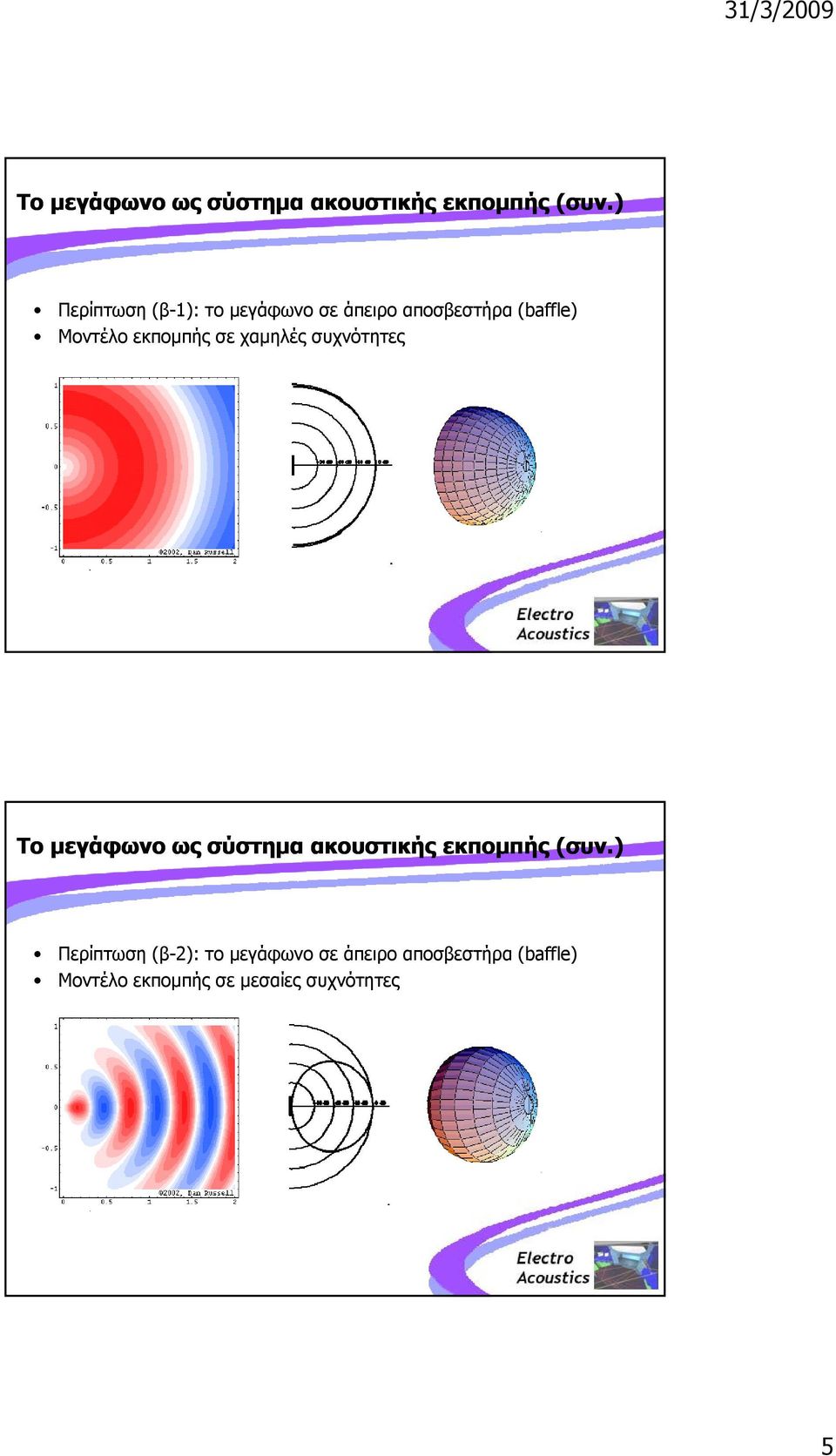εκπομπής σε χαμηλές συχνότητες ) Περίπτωση (β-2): το μεγάφωνο σε άπειρο