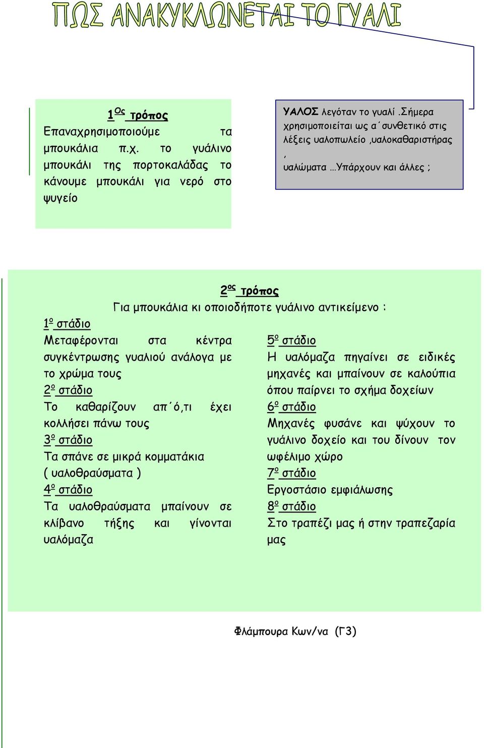 κέντρα συγκέντρωσης γυαλιού ανάλογα με το χρώμα τους 2 ο στάδιο Το καθαρίζουν απ ό,τι έχει κολλήσει πάνω τους 3 ο στάδιο Τα σπάνε σε μικρά κομματάκια ( υαλοθραύσματα ) 4 ο στάδιο Τα υαλοθραύσματα