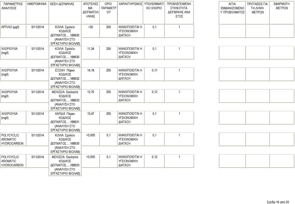 AROMATIC HYDROCARBON <20 200 11,34 250 14,18 250